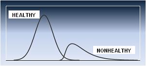 Healthy_NormalCutoff